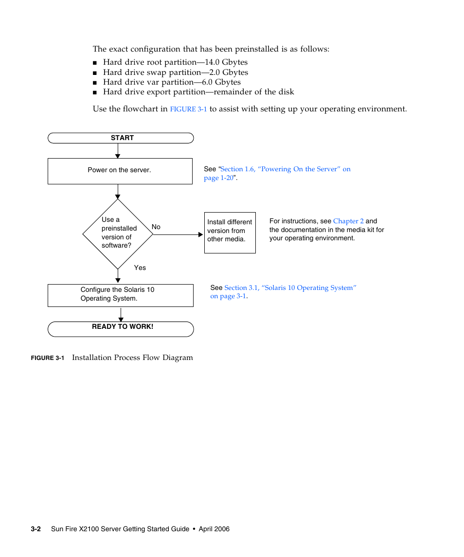 Sun Microsystems SUN FIRE X2100 User Manual | Page 58 / 78