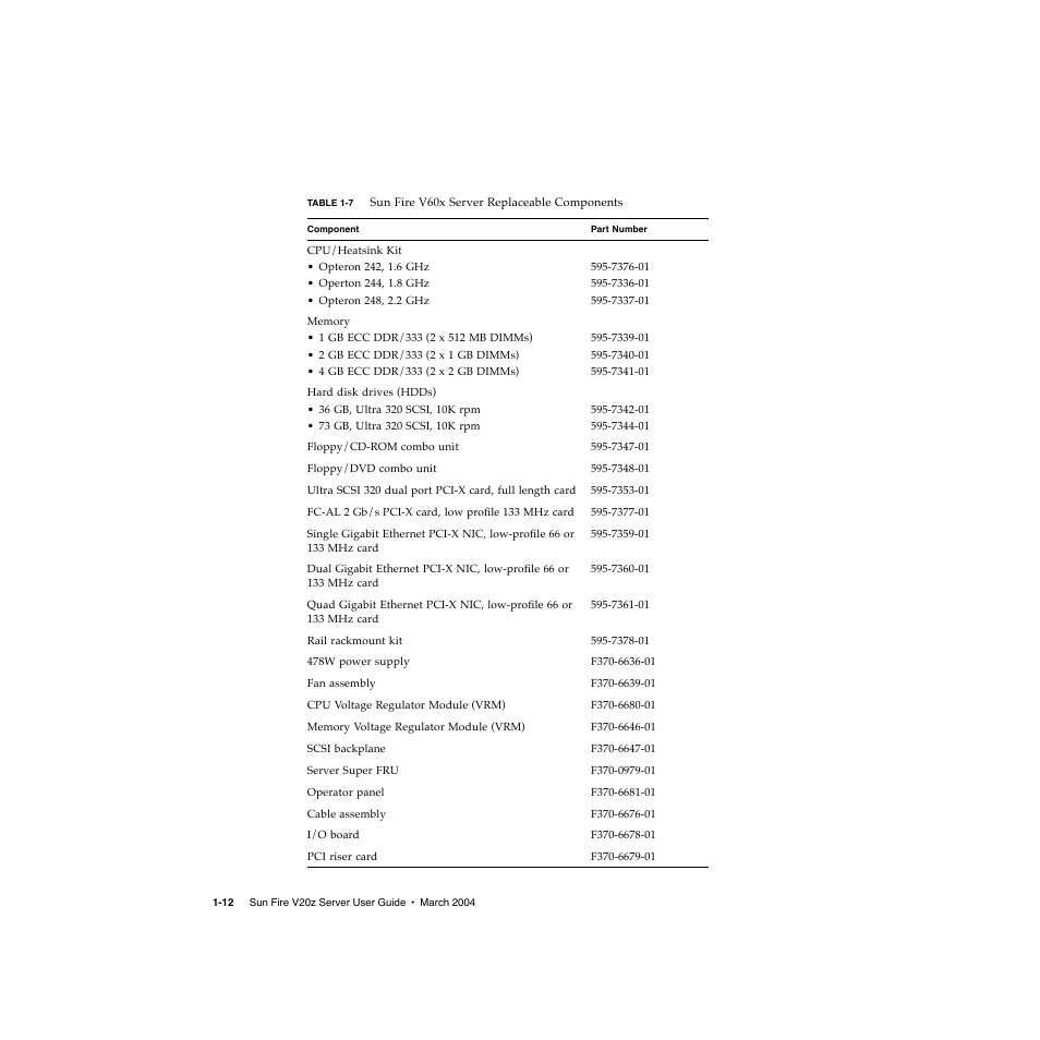 E shown in, Table 1-7 | Sun Microsystems Sun Fire V20z User Manual | Page 22 / 106