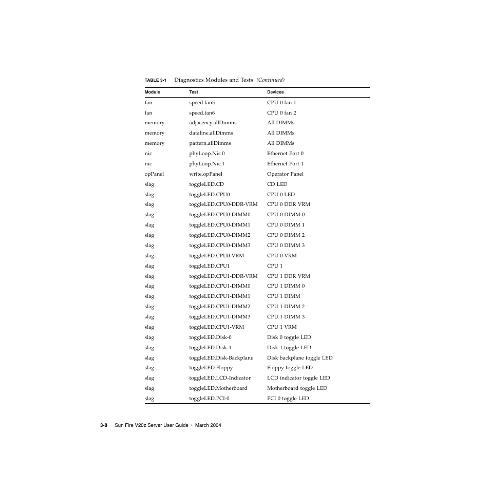 Sun Microsystems Sun Fire V20z User Manual | Page 48 / 106