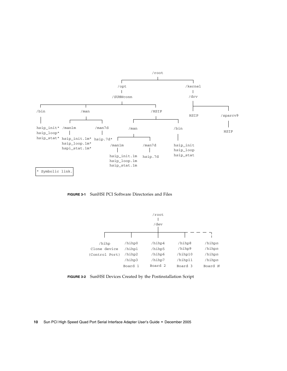 Figure 3-1, Figure 3-2 | Sun Microsystems Interface Adapter User Manual | Page 30 / 66