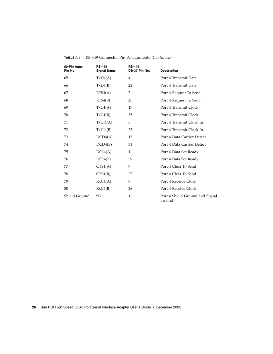 Sun Microsystems Interface Adapter User Manual | Page 46 / 66