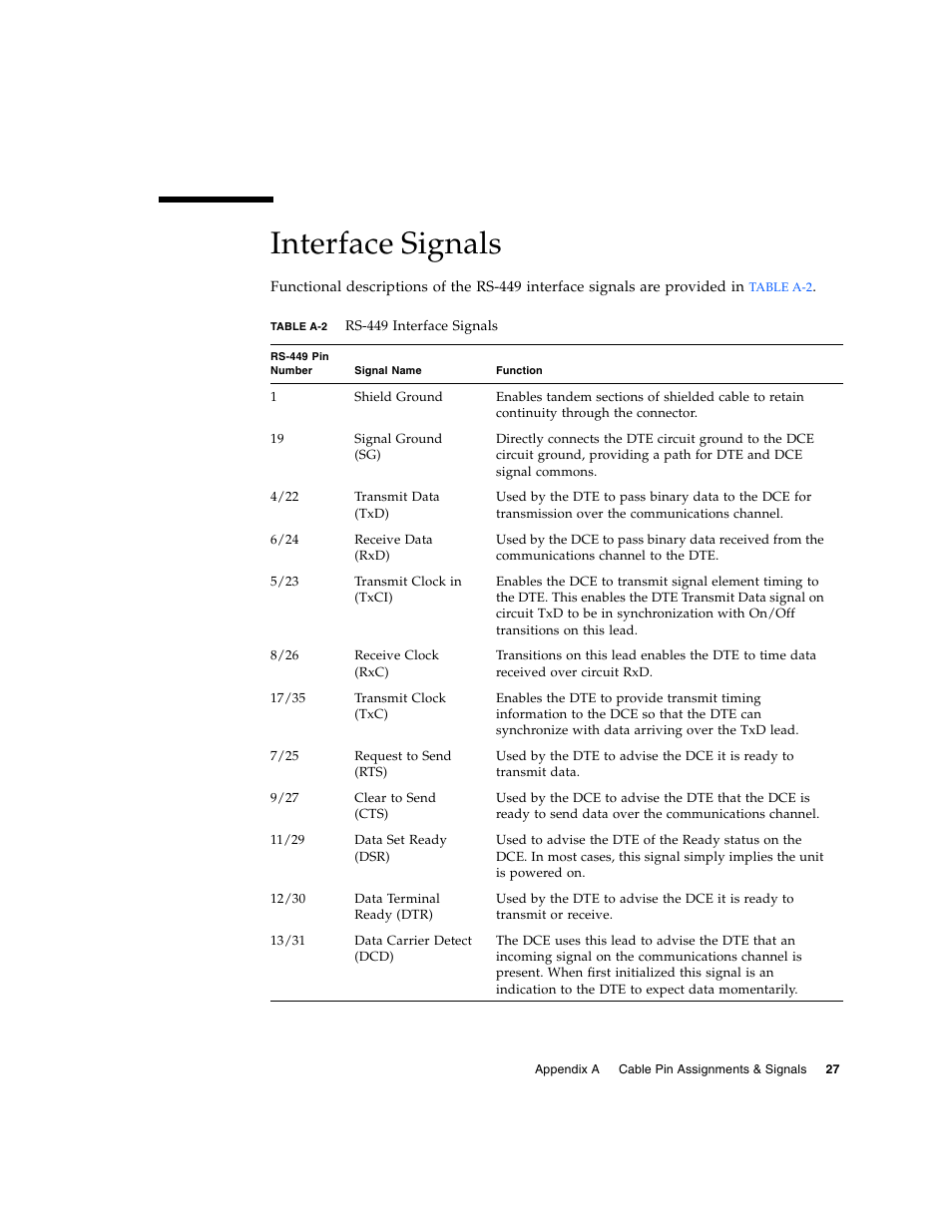 Interface signals, Table a-2 | Sun Microsystems Interface Adapter User Manual | Page 47 / 66