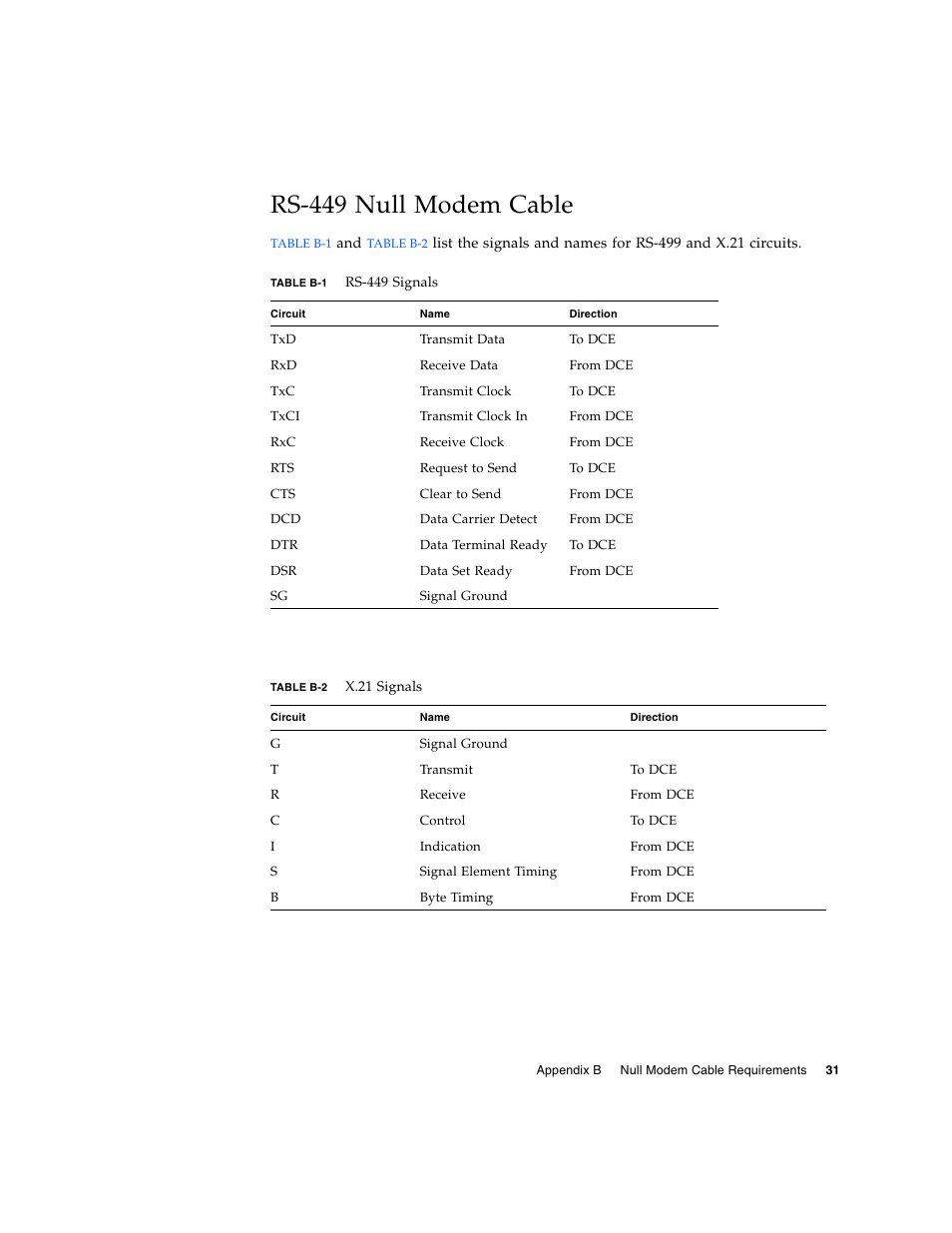 Rs-449 null modem cable, Table b-1, Table b-2 | Sun Microsystems Interface Adapter User Manual | Page 51 / 66