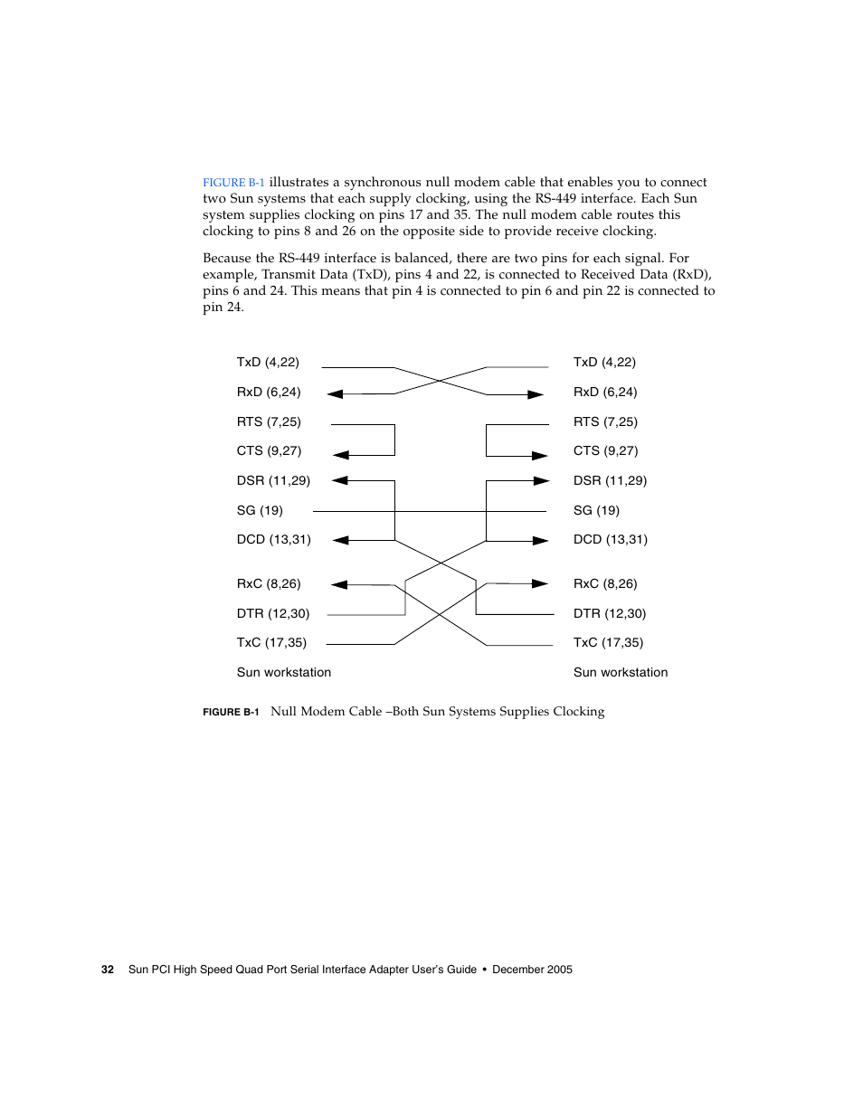 Figure b-1 | Sun Microsystems Interface Adapter User Manual | Page 52 / 66