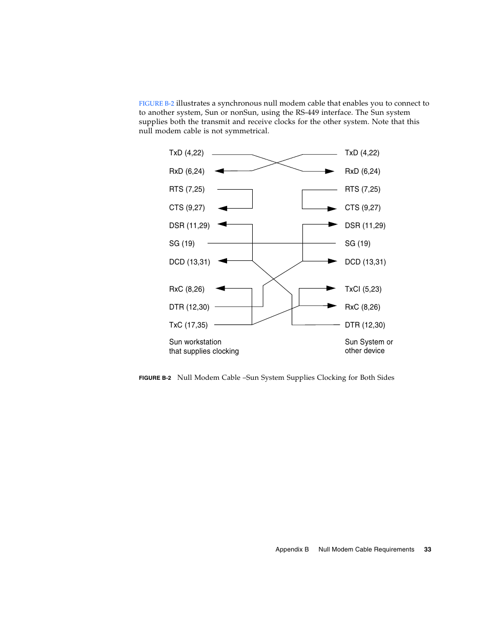 Figure b-2 | Sun Microsystems Interface Adapter User Manual | Page 53 / 66