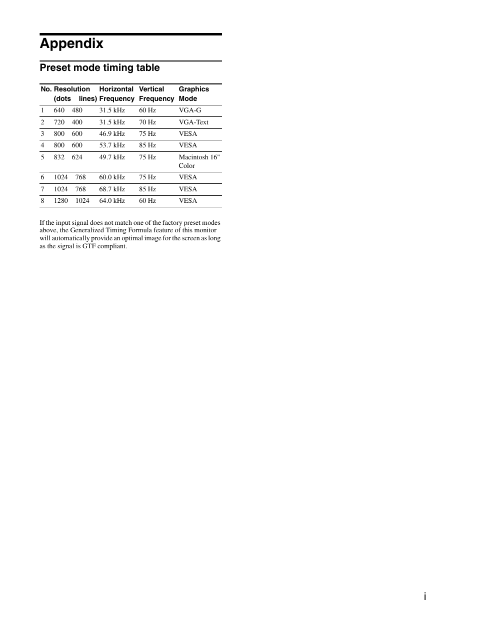 Appendix, Preset mode timing table | Sony CPD-E240 User Manual | Page 21 / 24