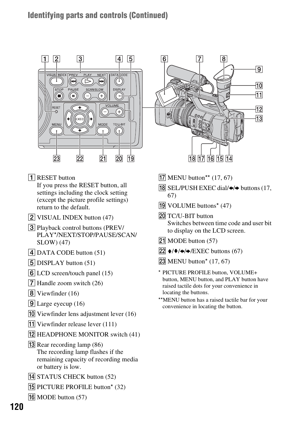 P. 120), On (p. 120, Identifying parts and controls (continued) | Sony 4-157-878-12(1) User Manual | Page 120 / 128