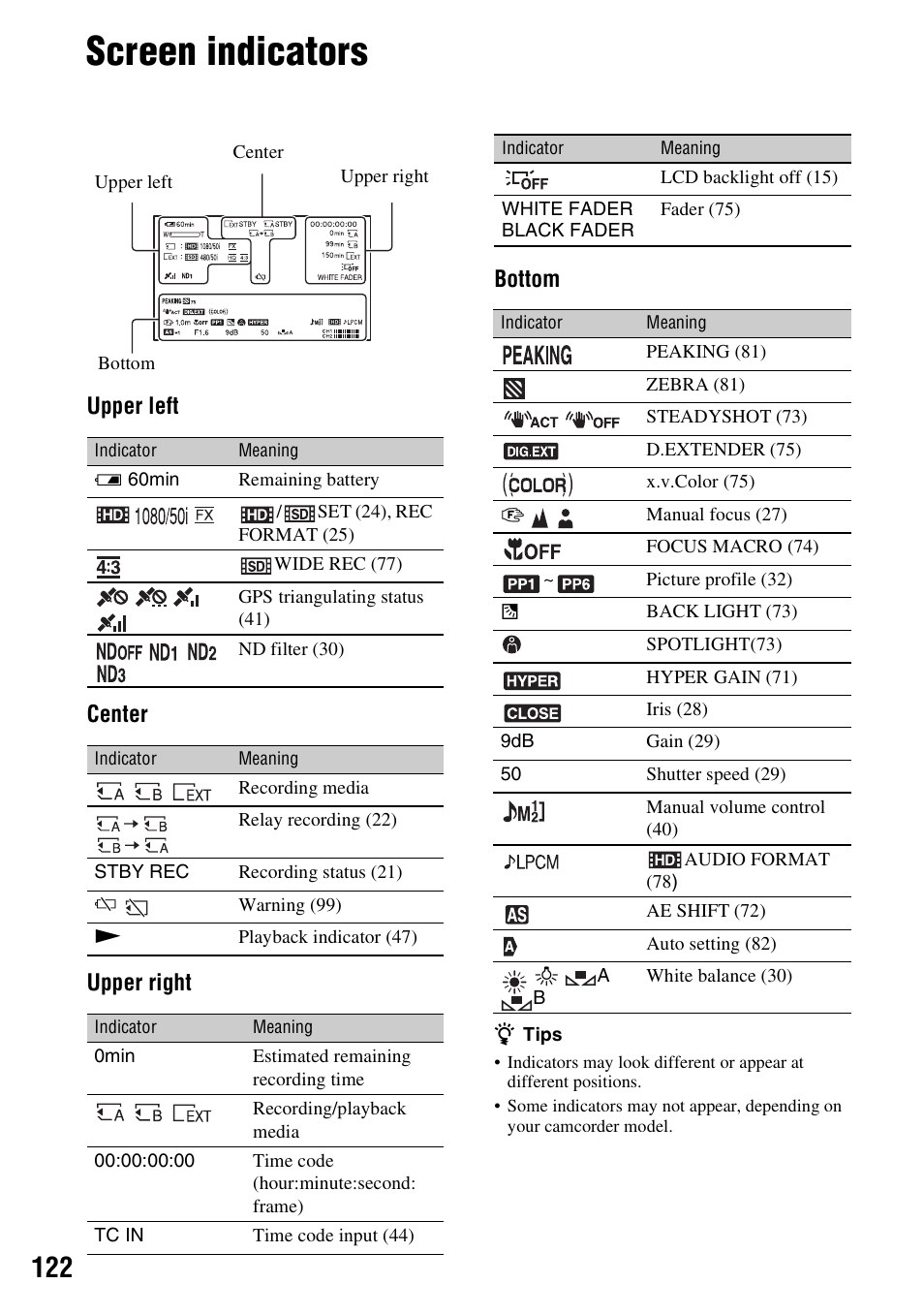 Screen indicators, Upper left center upper right bottom | Sony 4-157-878-12(1) User Manual | Page 122 / 128