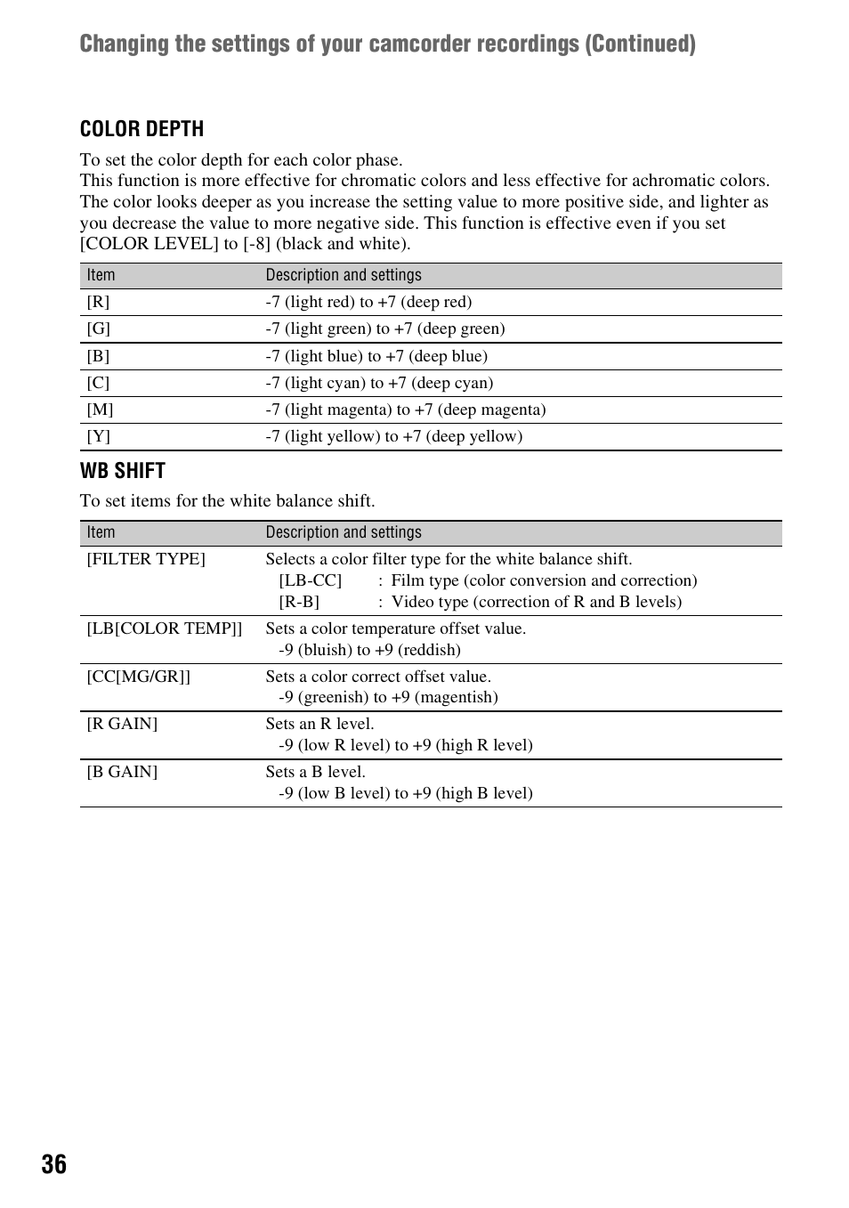 Sony 4-157-878-12(1) User Manual | Page 36 / 128