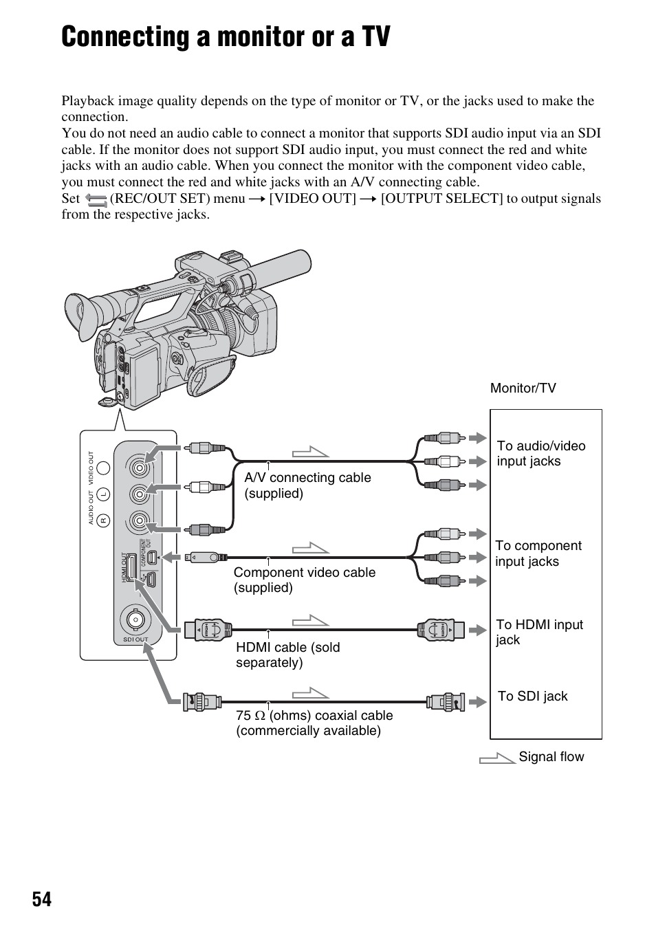 Connecting a monitor or a tv, E (1) (p. 54), P. 54) | Sony 4-157-878-12(1) User Manual | Page 54 / 128