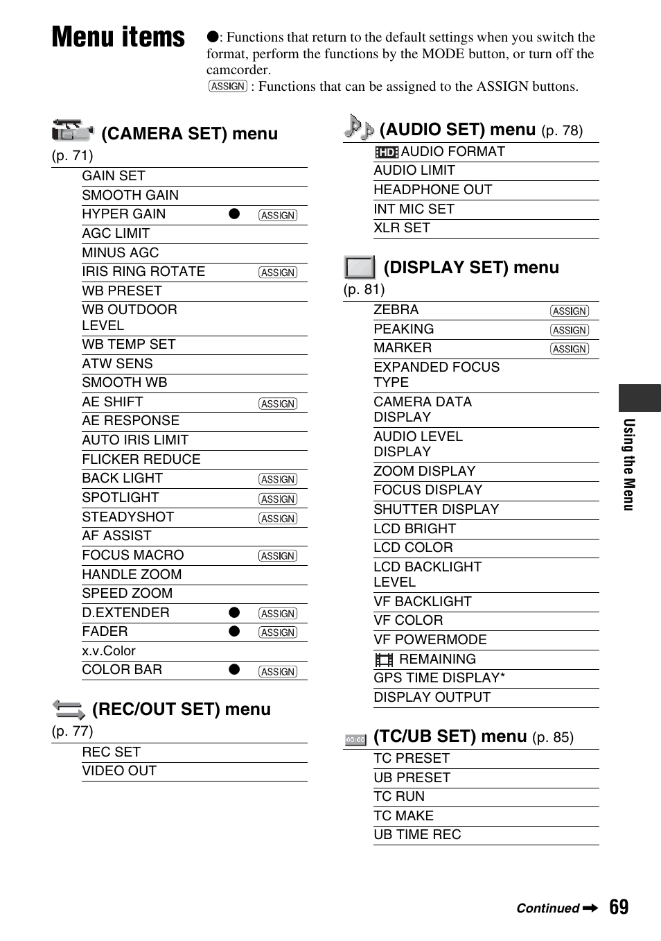 Menu items, Camera set) menu, Rec/out set) menu | Audio set) menu, Display set) menu, Tc/ub set) menu | Sony 4-157-878-12(1) User Manual | Page 69 / 128