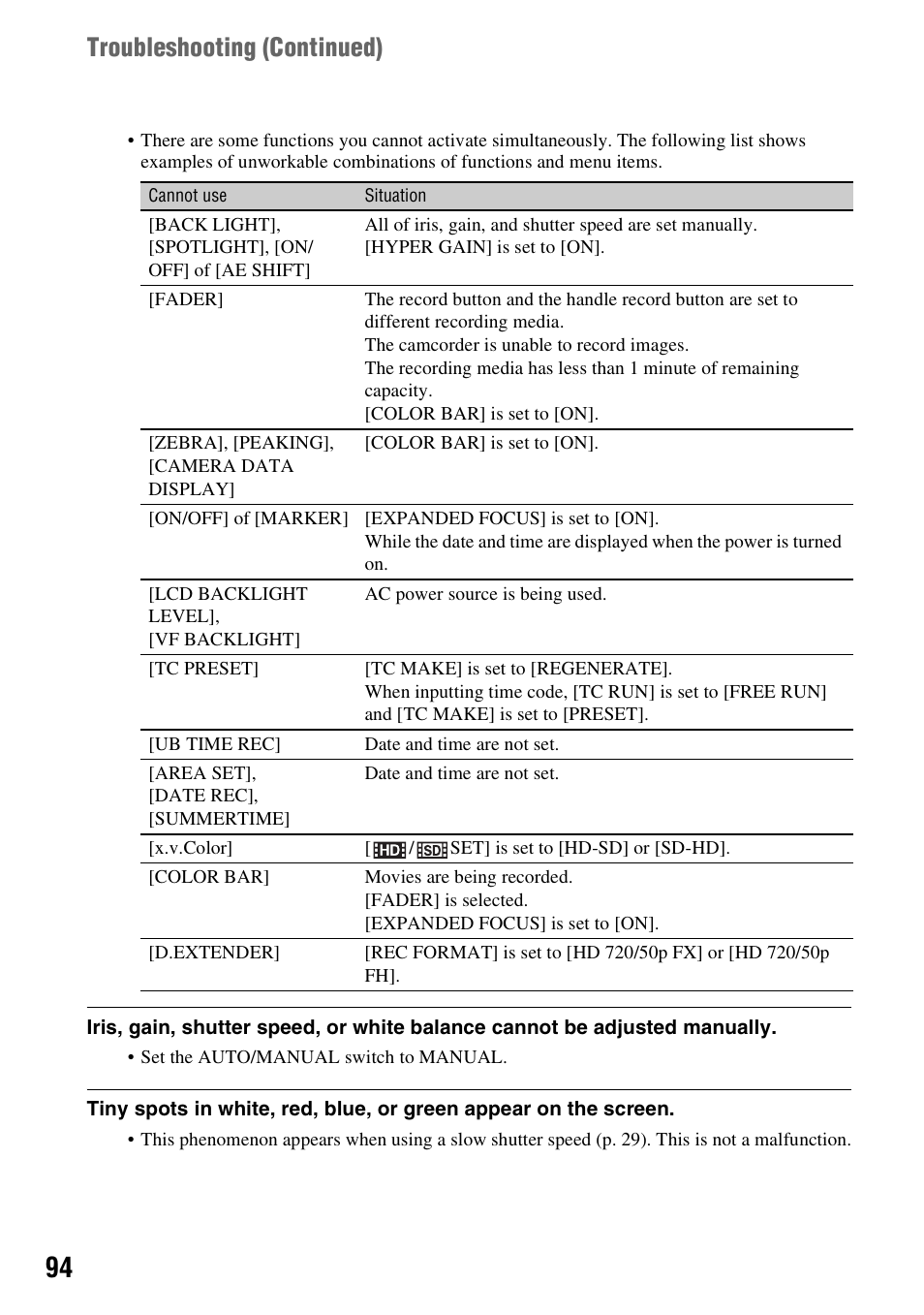 Troubleshooting (continued) | Sony 4-157-878-12(1) User Manual | Page 94 / 128