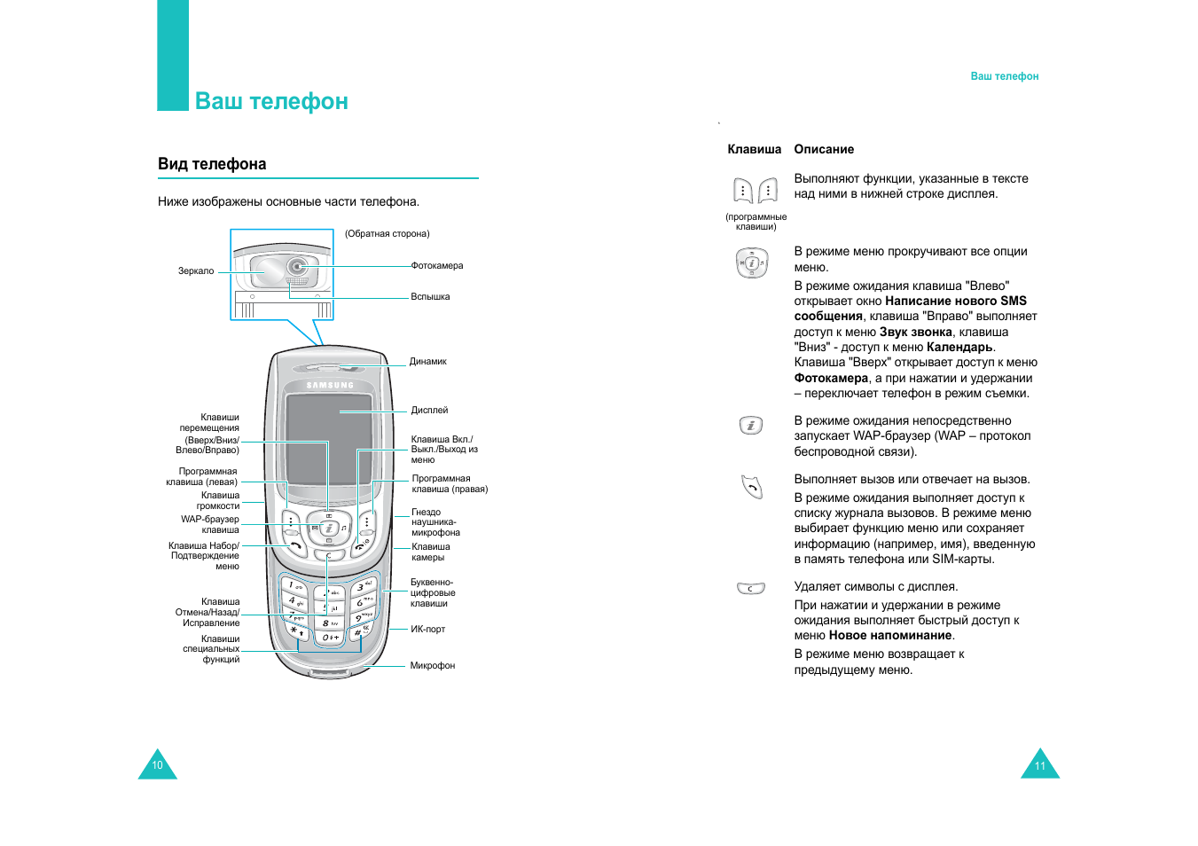 Ваш телефон, Вид телефона | Samsung E820 User Manual | Page 7 / 102