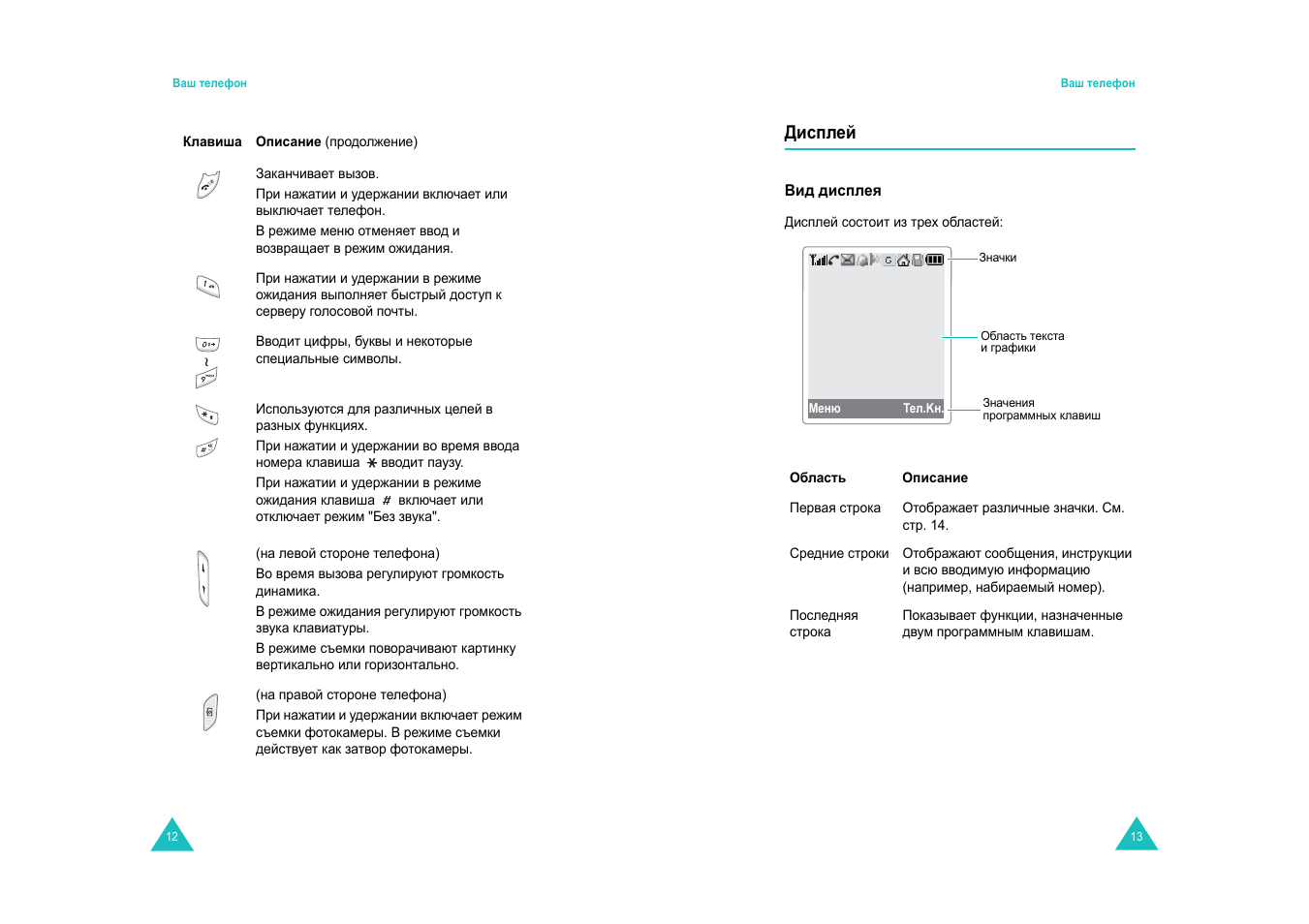 Дисплей | Samsung E820 User Manual | Page 8 / 102