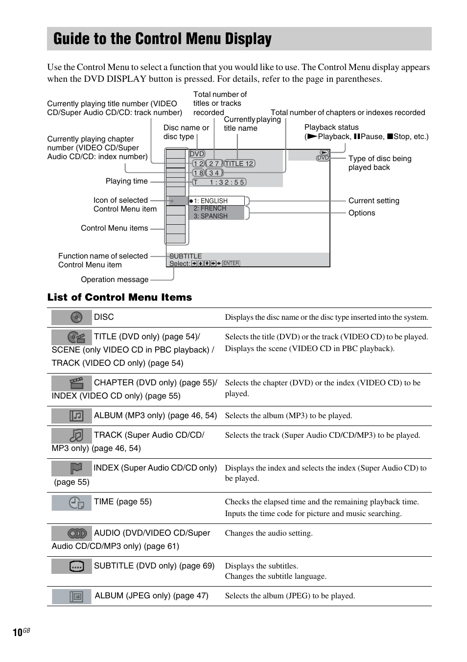 Guide to the control menu display, List of control menu items | Sony DAV-LF1 User Manual | Page 10 / 116