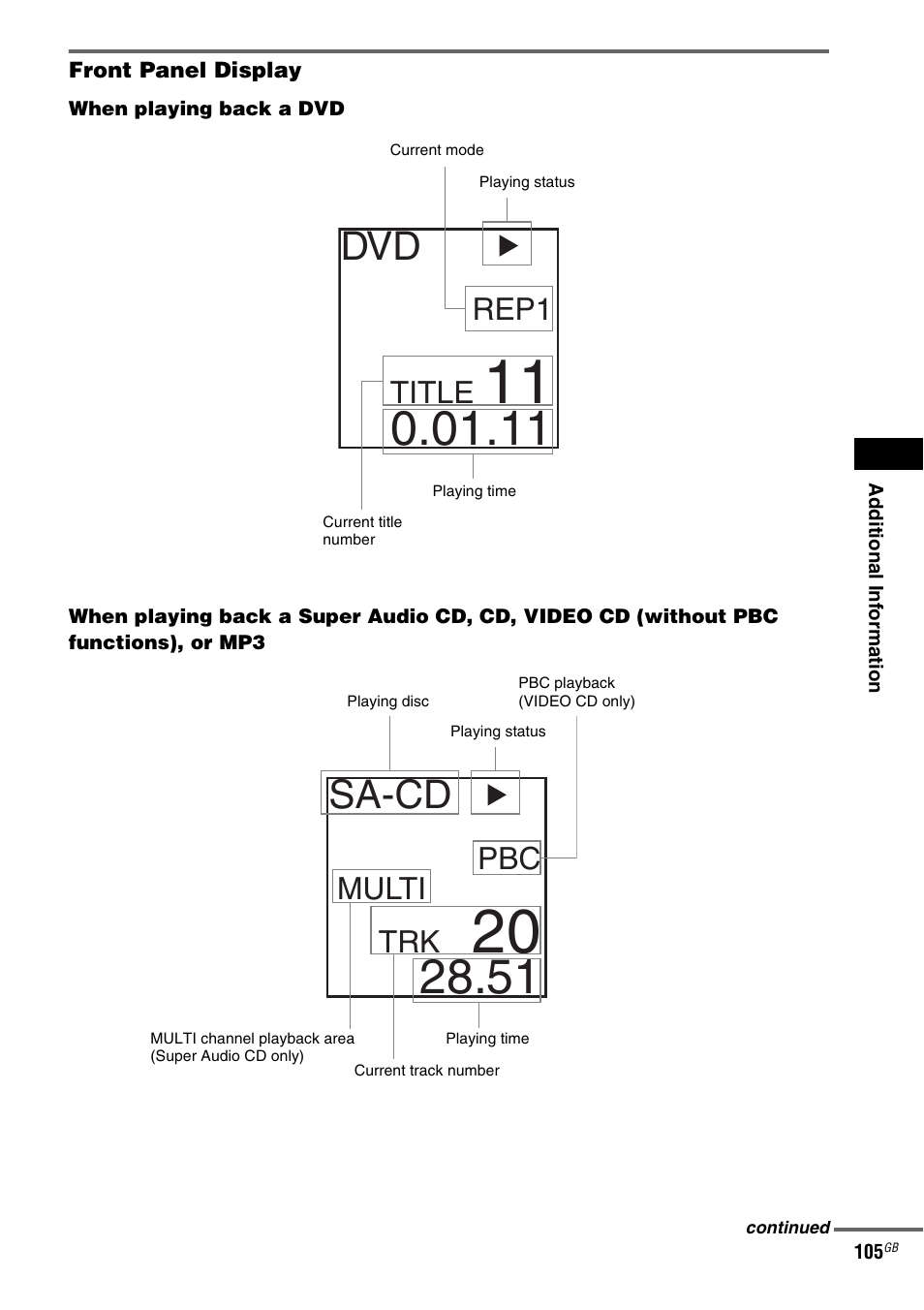 Lay (105), Sa-cd, Rep1 | Title, Pbc multi | Sony DAV-LF1 User Manual | Page 105 / 116
