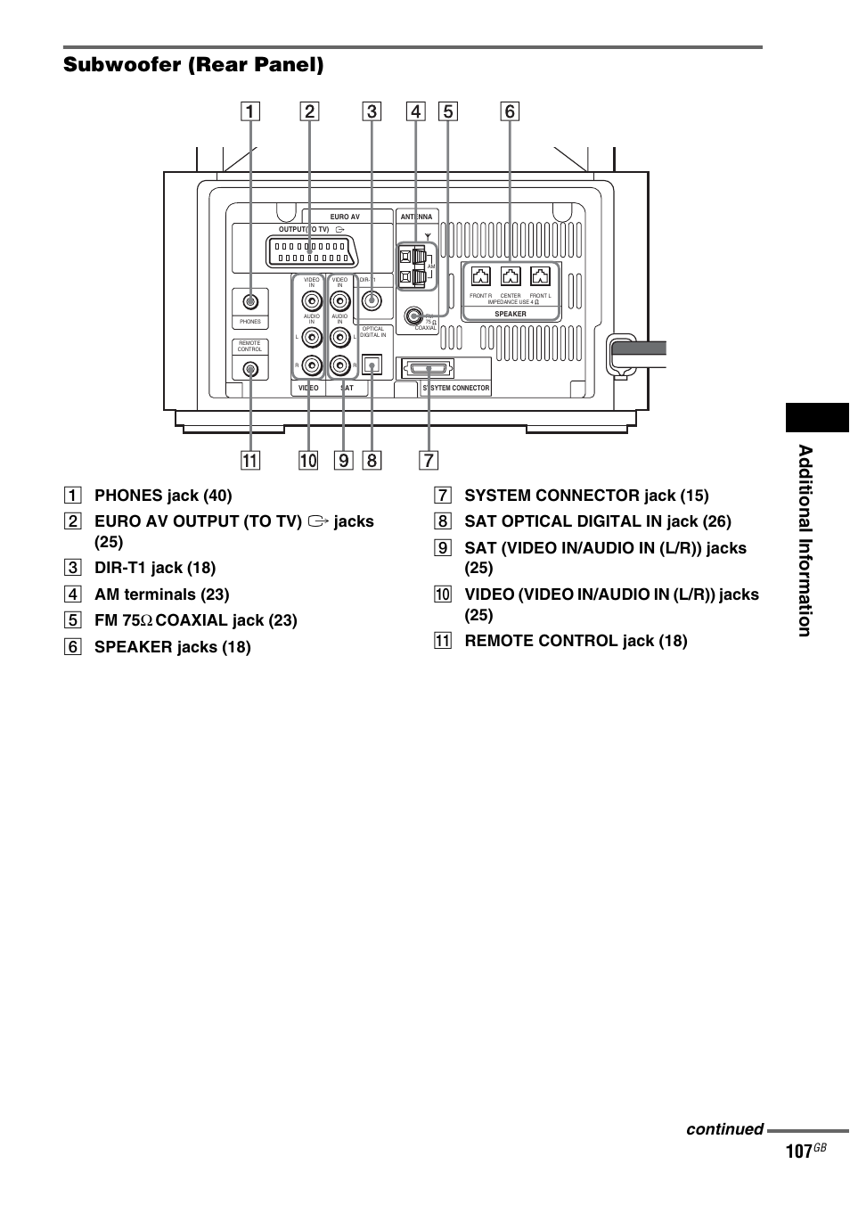 Subwoofer (rear panel), Ad dit ion al i n fo rmatio n 107, Continued | Sony DAV-LF1 User Manual | Page 107 / 116