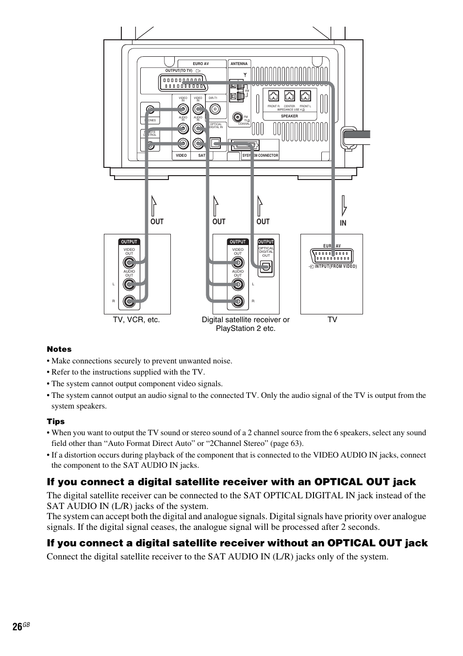 Tips | Sony DAV-LF1 User Manual | Page 26 / 116