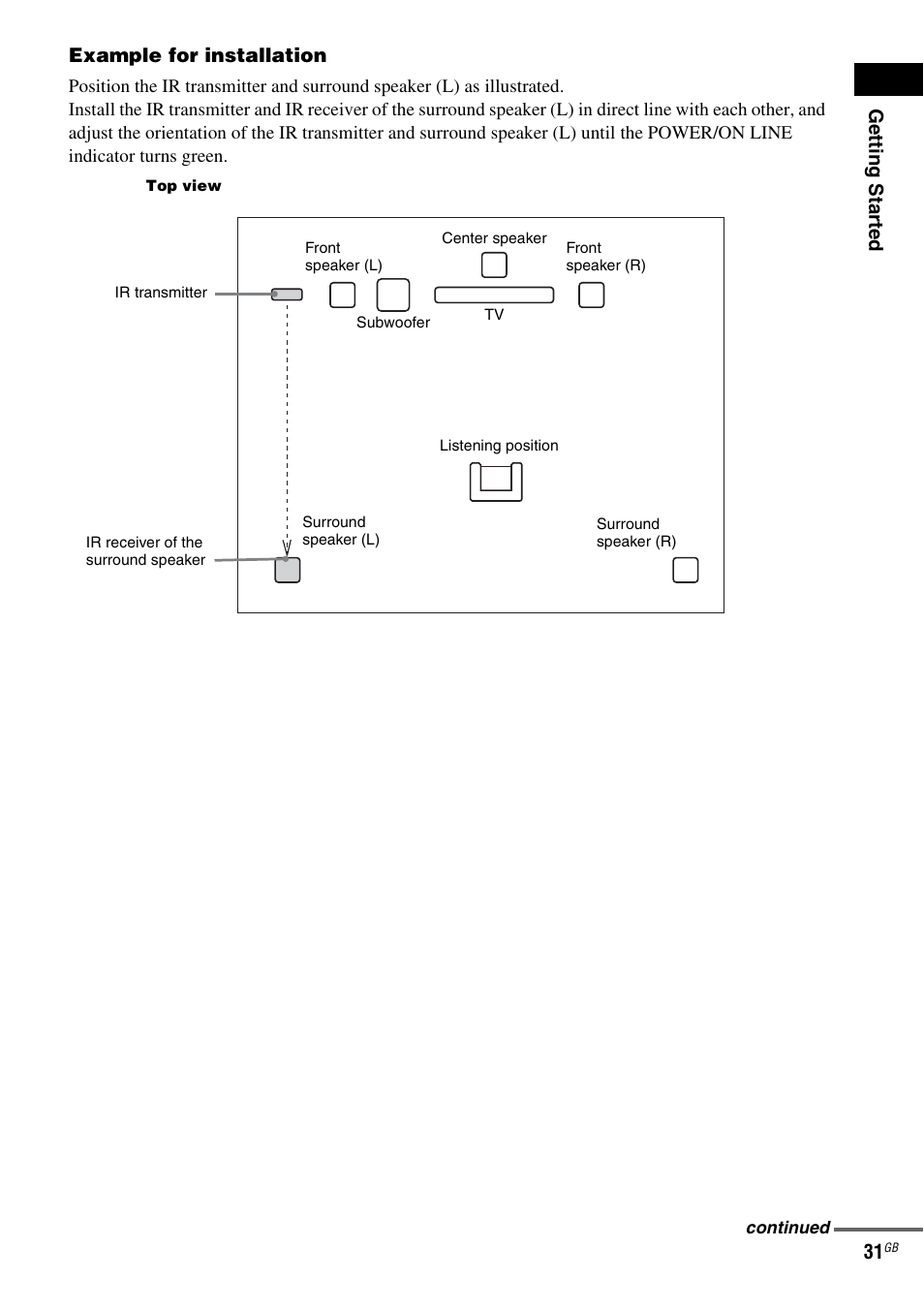 Getting star ted 31, Example for installation | Sony DAV-LF1 User Manual | Page 31 / 116