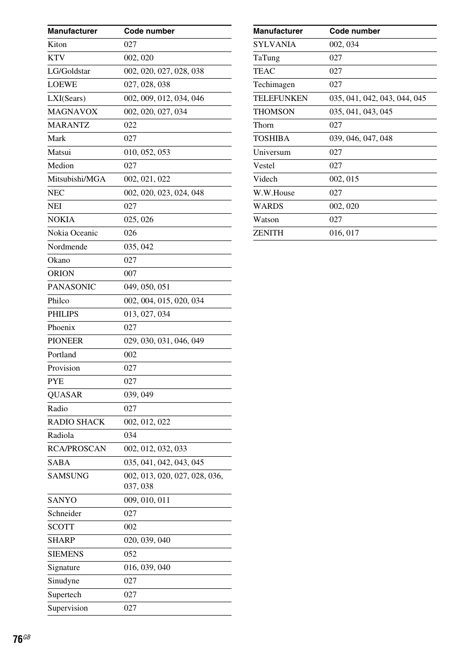 Sony DAV-LF1 User Manual | Page 76 / 116