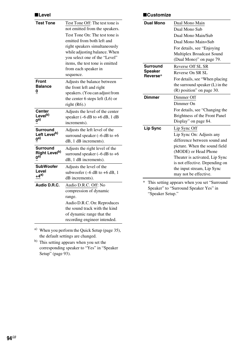Sony DAV-LF1 User Manual | Page 94 / 116