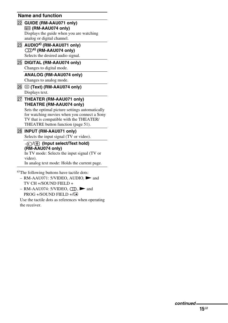 Sony STR-DH510 User Manual | Page 15 / 80