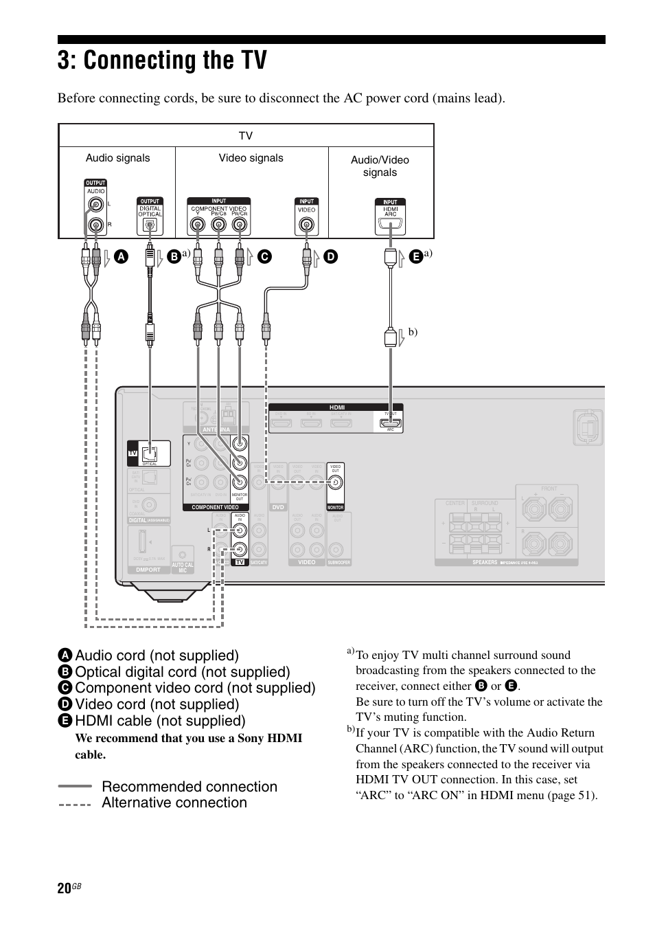 Connecting the tv, Cks (pag, Age 20 | Recommended connection alternative connection, We recommend that you use a sony hdmi cable, Audio/video signals, Video signals, Audio signals | Sony STR-DH510 User Manual | Page 20 / 80