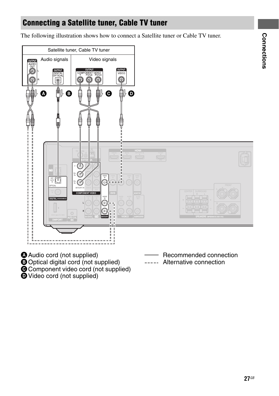 Connecting a satellite tuner, cable tv tuner, Co nn ecti on s, Video signals audio signals | Satellite tuner, cable tv tuner | Sony STR-DH510 User Manual | Page 27 / 80