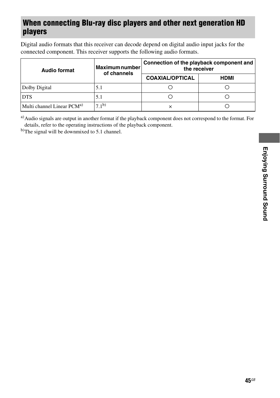 Sony STR-DH510 User Manual | Page 45 / 80