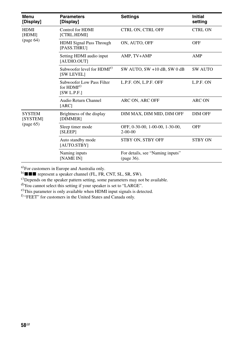 Sony STR-DH510 User Manual | Page 58 / 80