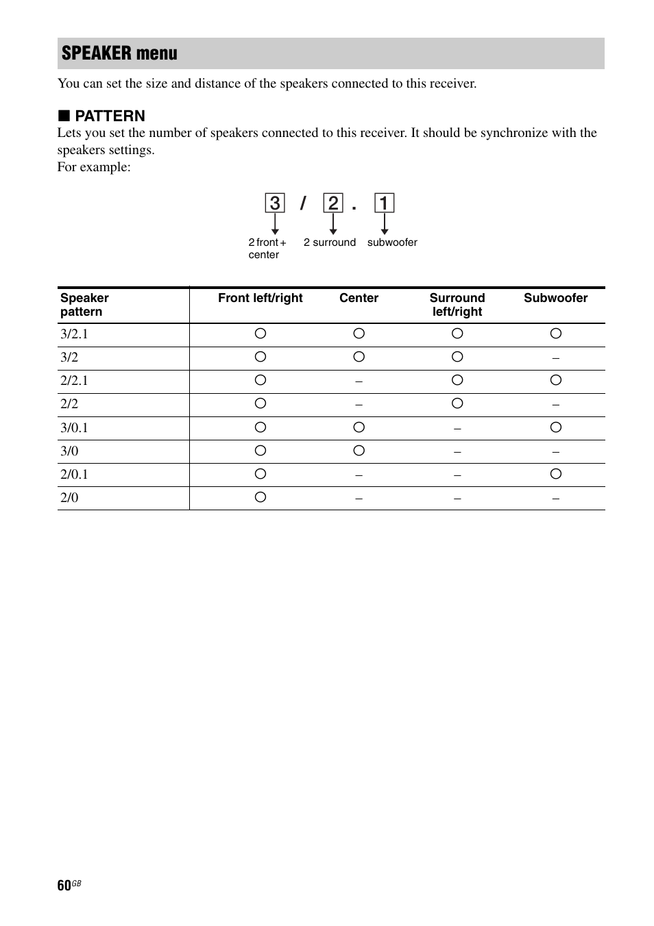 Speaker menu | Sony STR-DH510 User Manual | Page 60 / 80