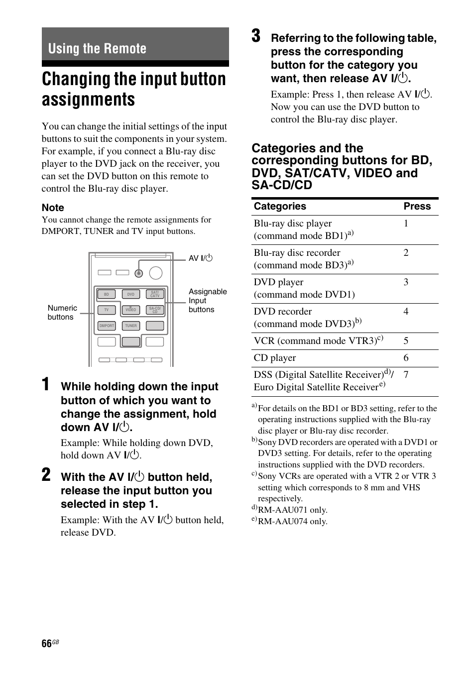 Using the remote, Changing the input button assignments | Sony STR-DH510 User Manual | Page 66 / 80