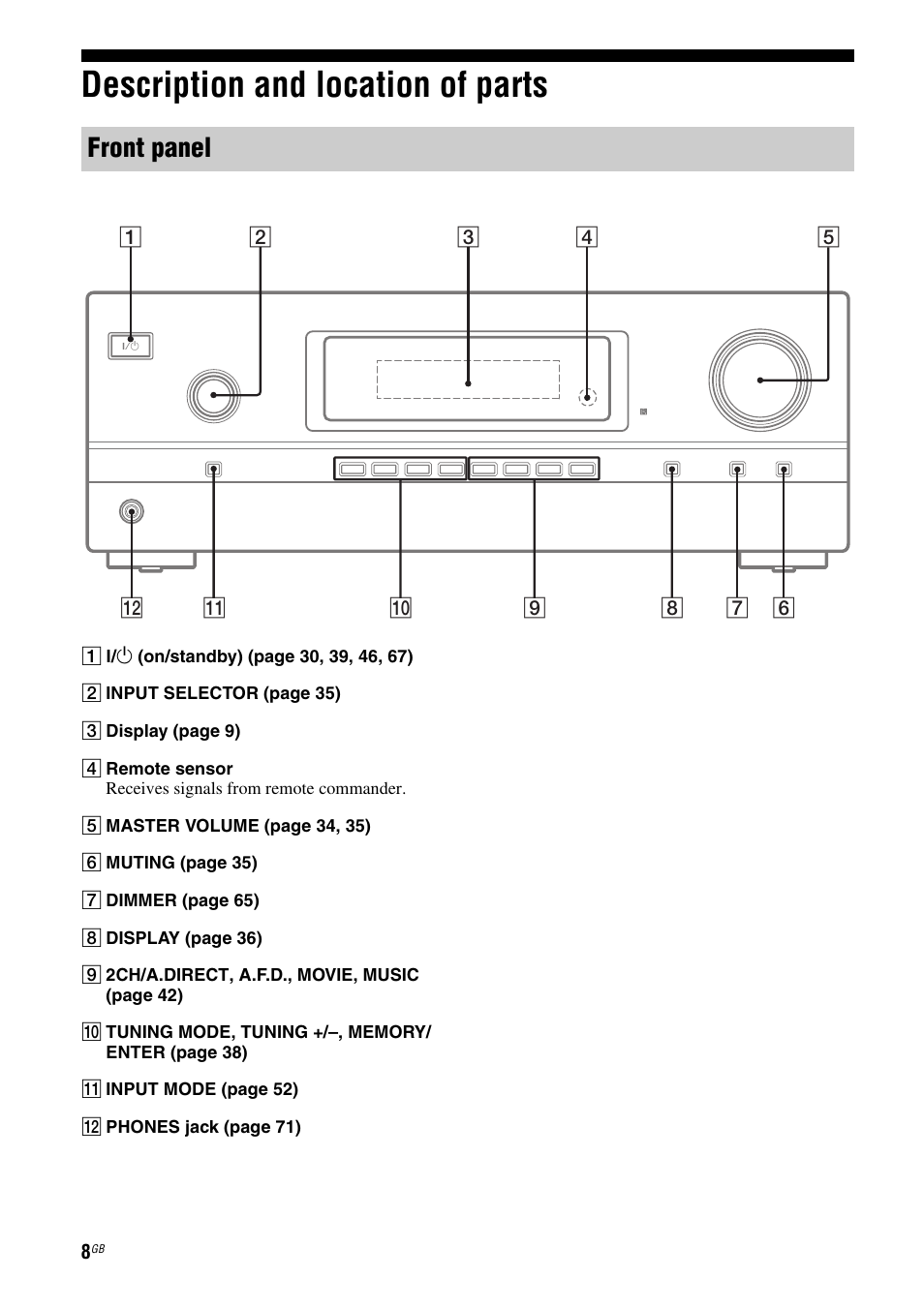 Description and location of parts, Front panel | Sony STR-DH510 User Manual | Page 8 / 80