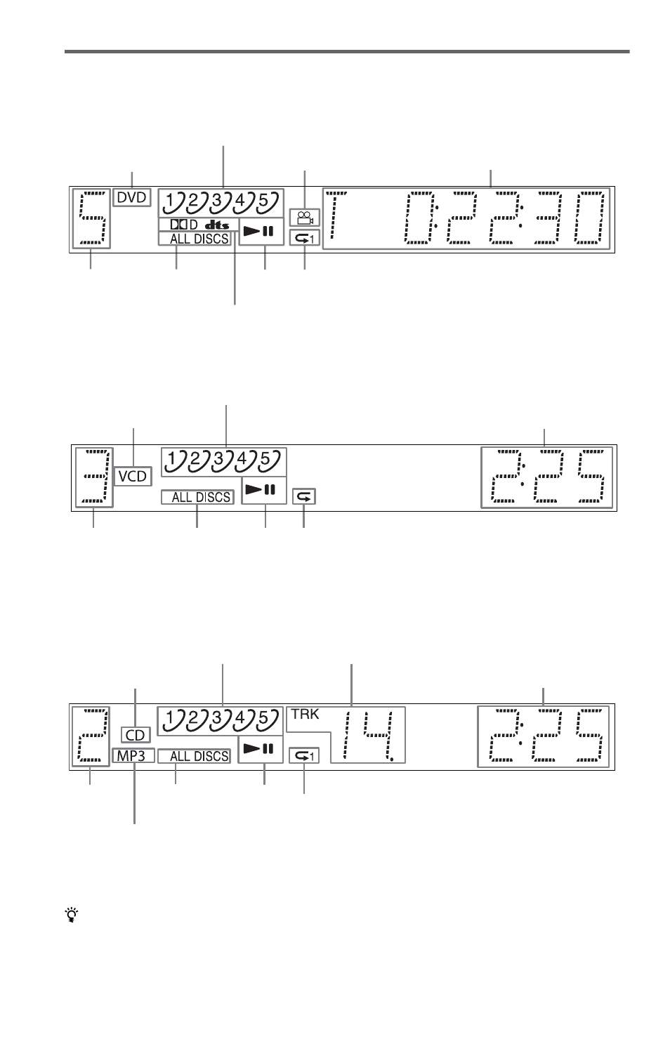 Front panel display | Sony DVP-NC875V User Manual | Page 12 / 96