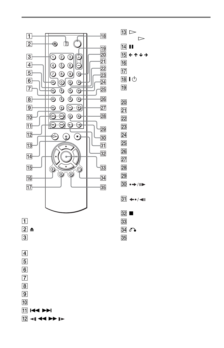 Remote | Sony DVP-NC875V User Manual | Page 14 / 96