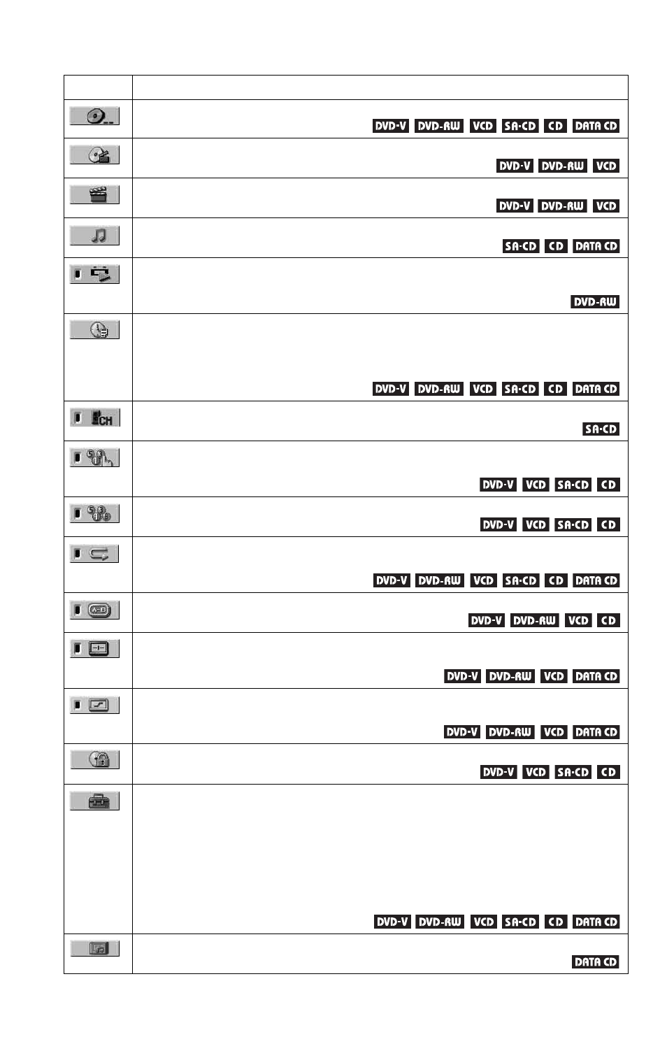 Sony DVP-NC875V User Manual | Page 16 / 96