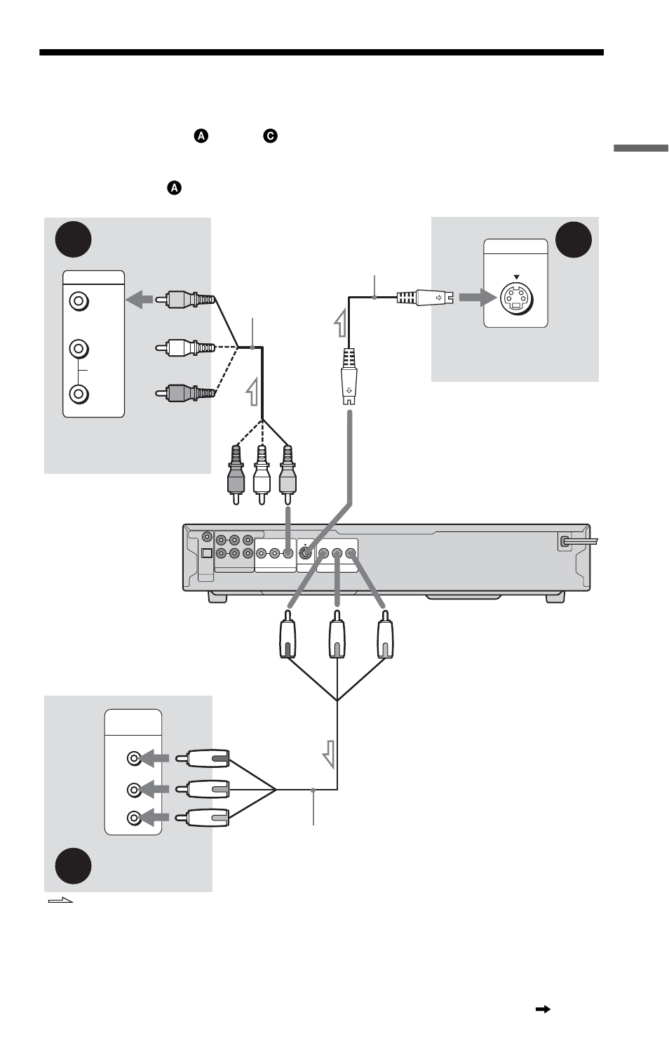 Step 3: connecting the video cords, S (19), Hook up s | Continued | Sony DVP-NC875V User Manual | Page 19 / 96