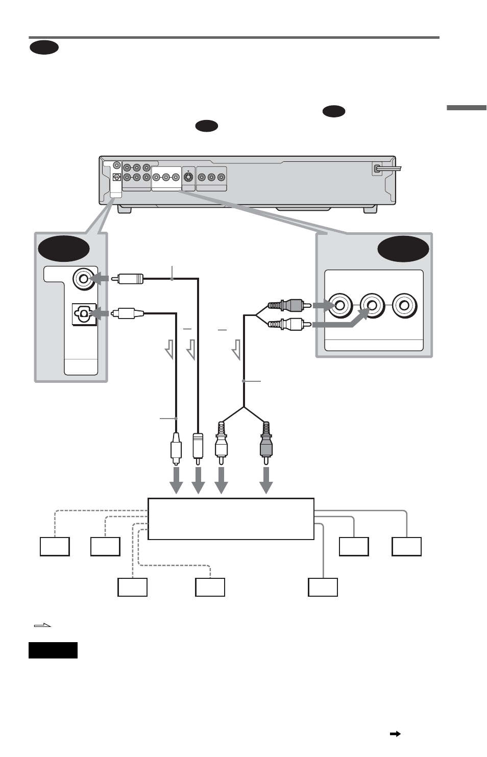 Hook up s, Line out, Red) | C-1 c-2, L: signal flow, Continued | Sony DVP-NC875V User Manual | Page 27 / 96
