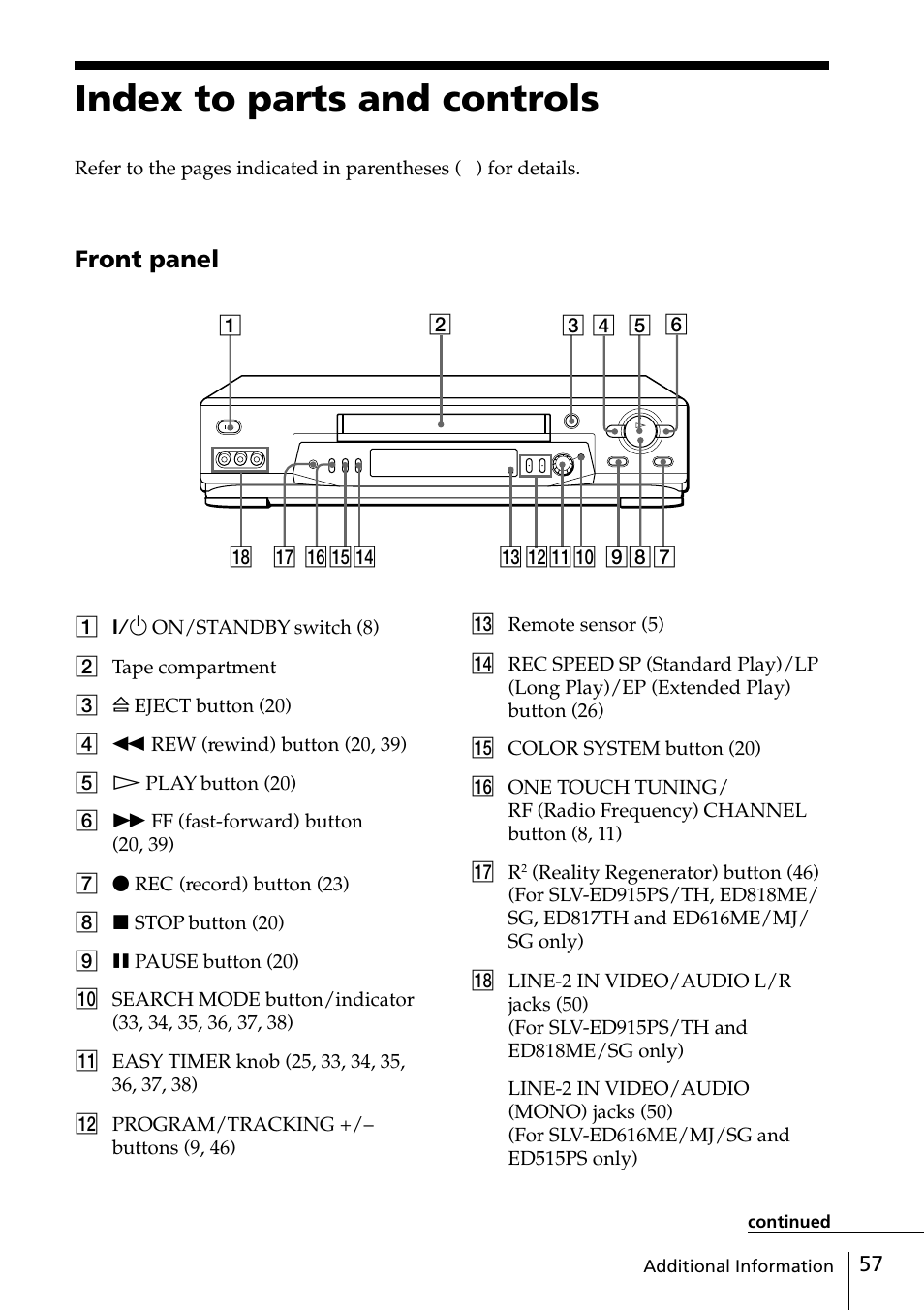 Index to parts and controls, Front panel | Sony SLV-ED818ME User Manual | Page 57 / 61