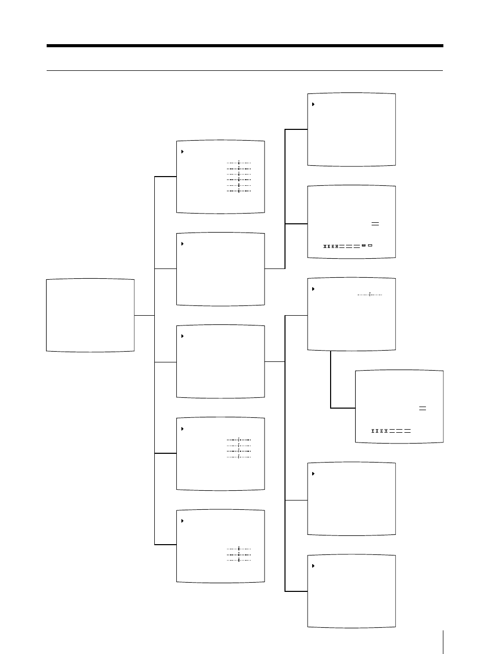 Organigramme de l’écran de menu, Autres | Sony UP-50 User Manual | Page 283 / 428
