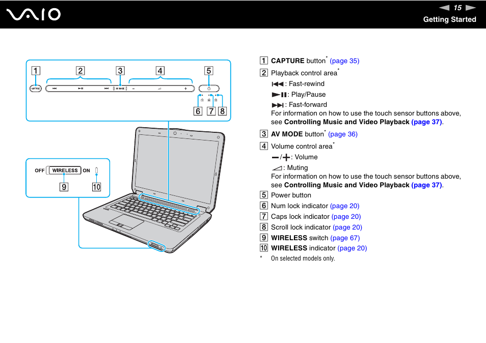 Sony USER GUIDE V G N - C S 2 0 0 User Manual | Page 15 / 184