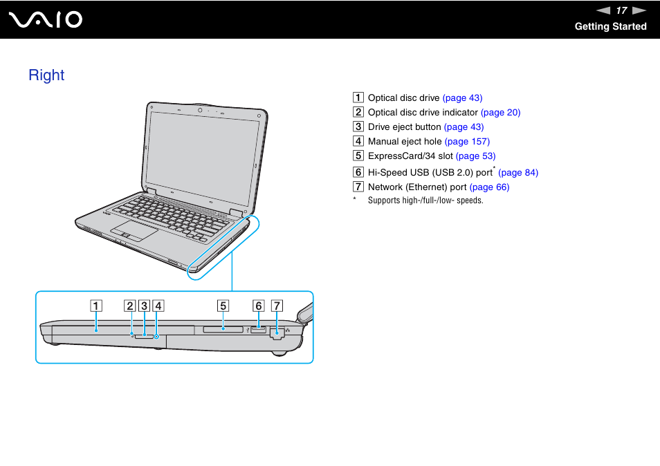 Right | Sony USER GUIDE V G N - C S 2 0 0 User Manual | Page 17 / 184