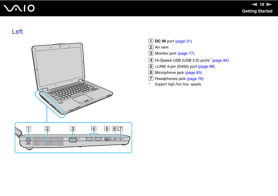 Left | Sony USER GUIDE V G N - C S 2 0 0 User Manual | Page 18 / 184