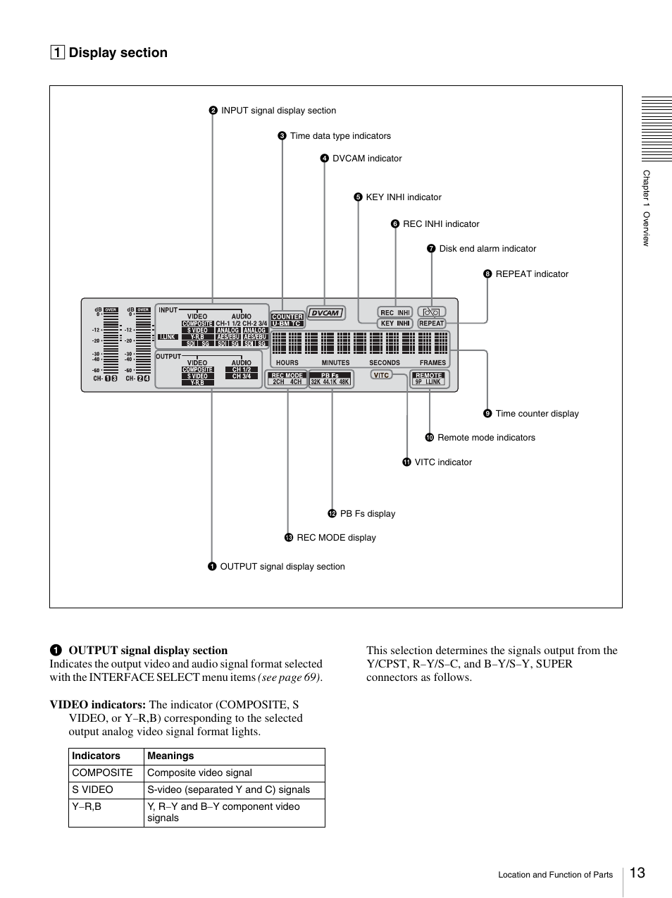 Sony DSR-DR1000A User Manual | Page 13 / 105