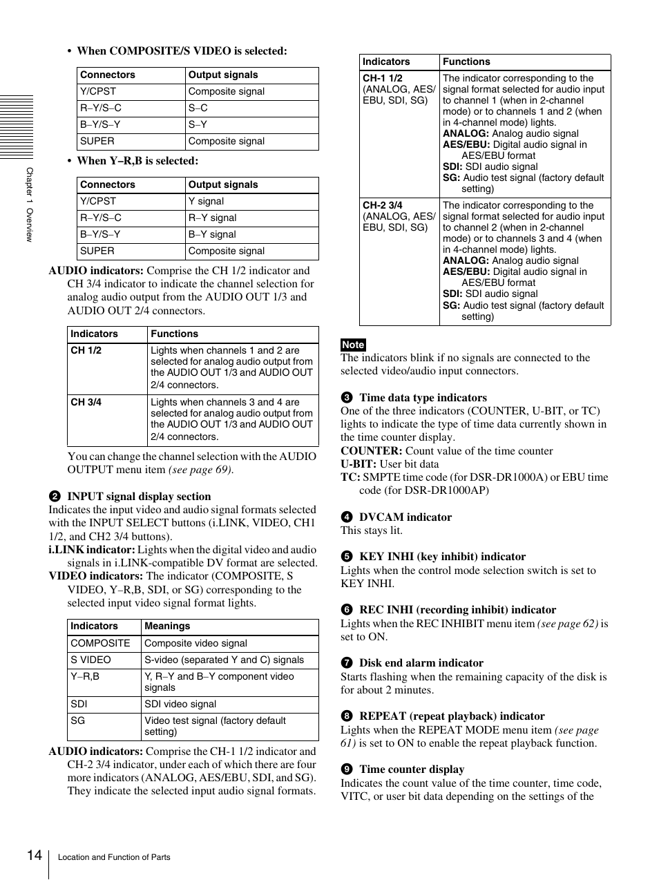 Sony DSR-DR1000A User Manual | Page 14 / 105