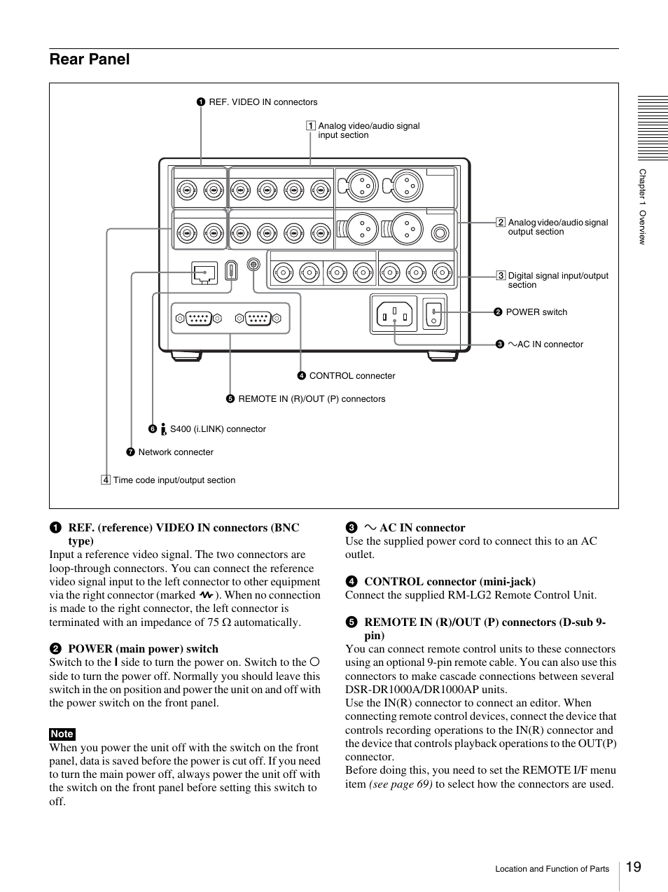 Rear panel | Sony DSR-DR1000A User Manual | Page 19 / 105
