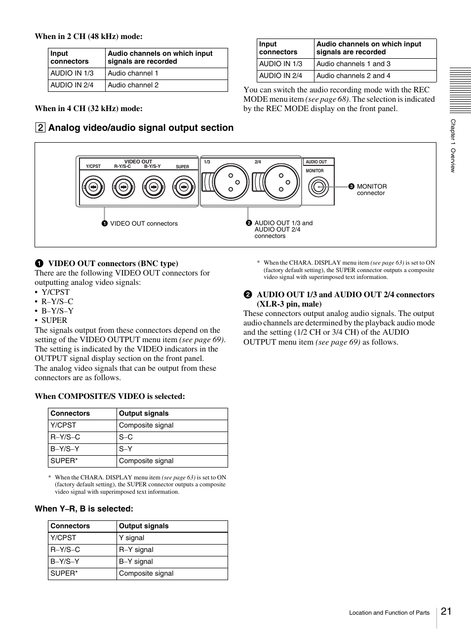 Sony DSR-DR1000A User Manual | Page 21 / 105