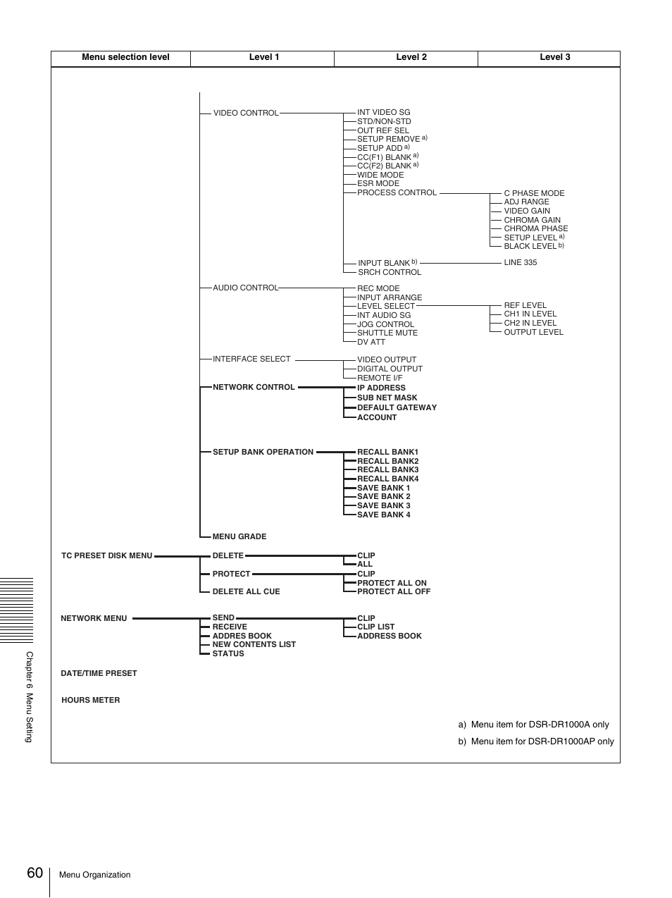 Sony DSR-DR1000A User Manual | Page 60 / 105