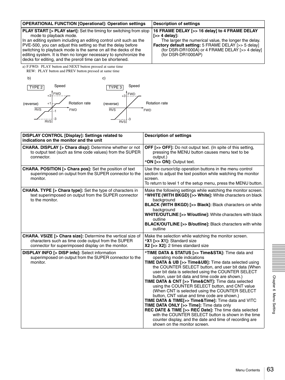 Sony DSR-DR1000A User Manual | Page 63 / 105