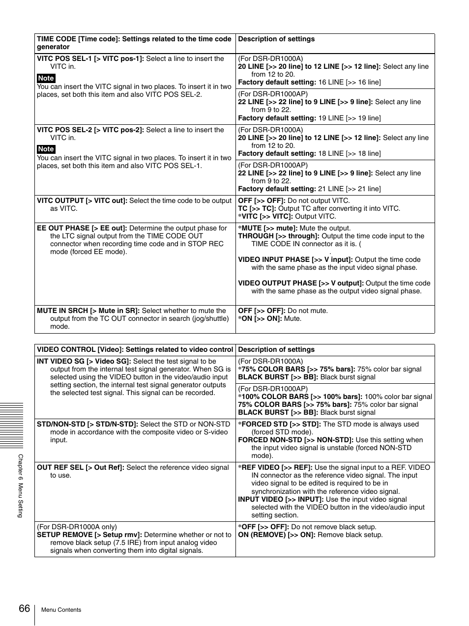 Sony DSR-DR1000A User Manual | Page 66 / 105